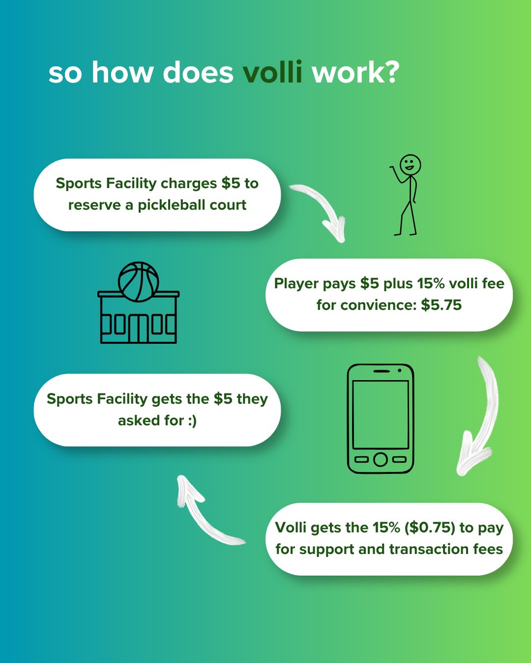 About Volli — image 6 of 6
